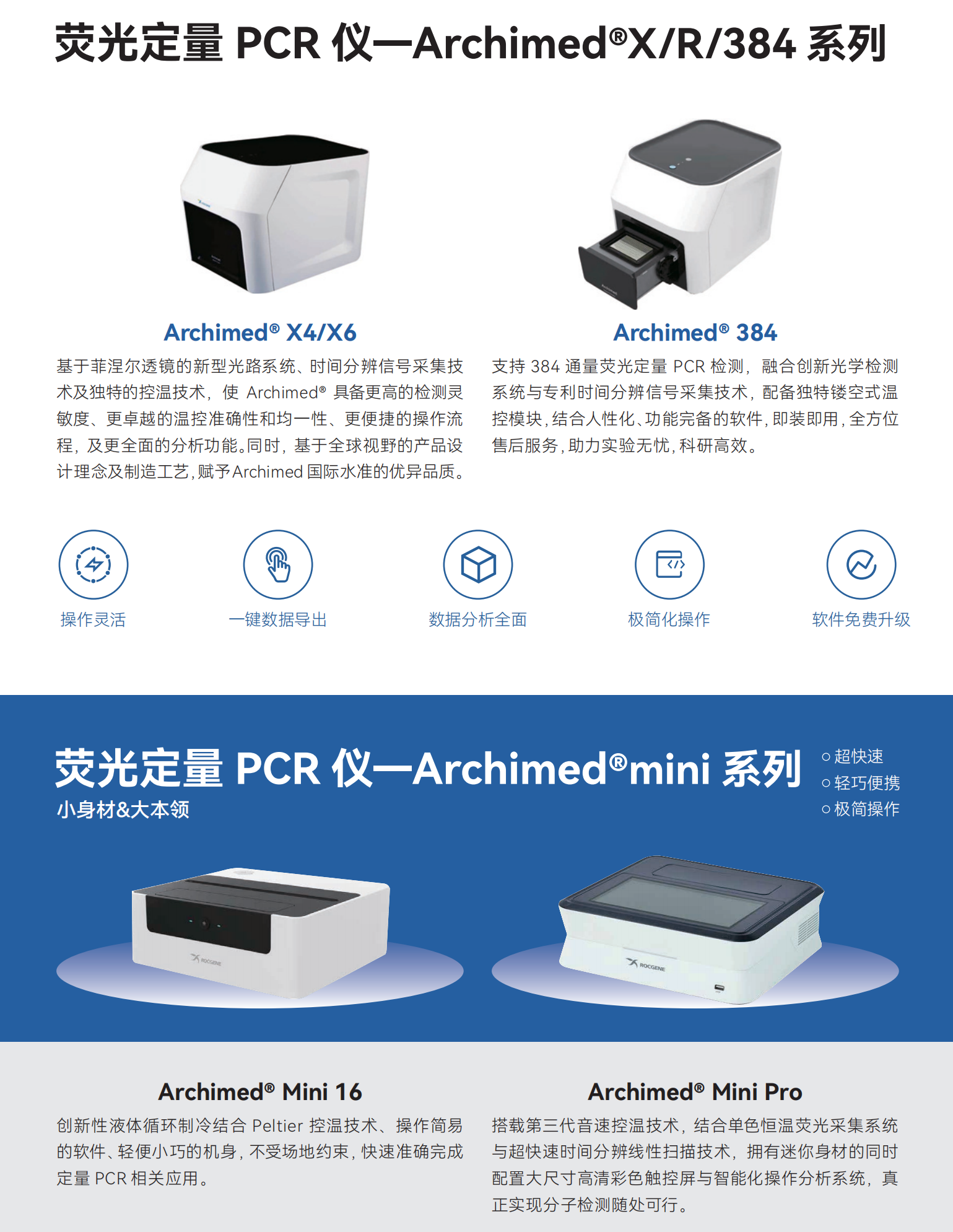 熒光定量PCR儀-Archimed X（R、384）系列.png